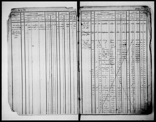 matrice cadastrale des propriétés foncières (bâties et non bâties), 1822-1913, 2e vol. (folios 528-923)