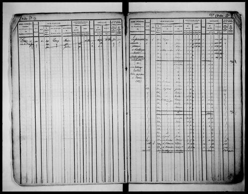 matrice cadastrale des propriétés foncières (bâties et non bâties), 1822-1913, 2e vol. (folios 528-923)