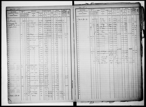 matrice cadastrale des propriétés foncières (bâties et non bâties), 1822-1913, 3e vol. (folios 924-1304)