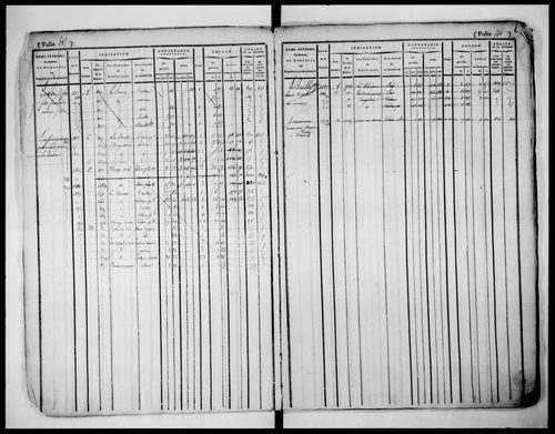matrice cadastrale des propriétés foncières (bâties et non bâties), 1822-1913, 2e vol. (folios 528-923)