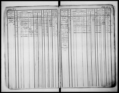 matrice cadastrale des propriétés foncières (bâties et non bâties), 1822-1913, 2e vol. (folios 528-923)