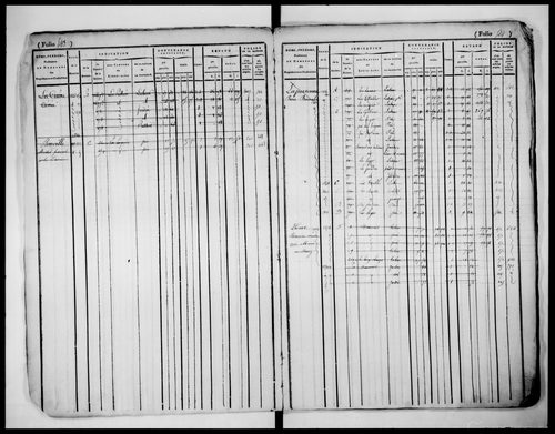 matrice cadastrale des propriétés foncières (bâties et non bâties), 1822-1913, 2e vol. (folios 528-923)