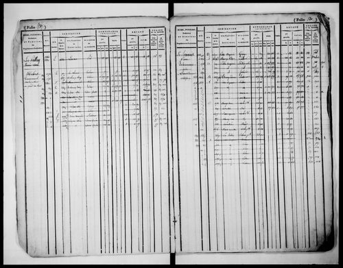matrice cadastrale des propriétés foncières (bâties et non bâties), 1822-1913, 2e vol. (folios 528-923)