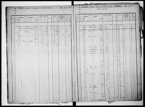 matrice cadastrale des propriétés foncières (bâties et non bâties), 1822-1913, 3e vol. (folios 924-1304)