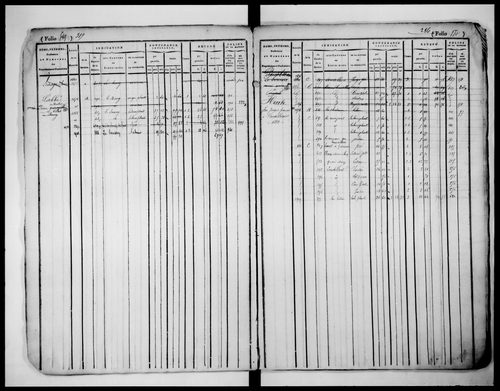 matrice cadastrale des propriétés foncières (bâties et non bâties), 1822-1913, 2e vol. (folios 528-923)