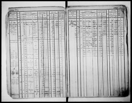 matrice cadastrale des propriétés foncières (bâties et non bâties), 1822-1913, 2e vol. (folios 528-923)