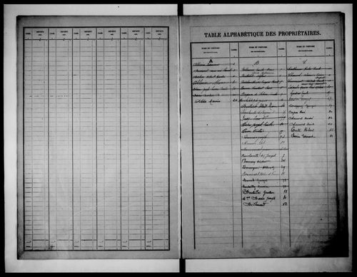 matrice cadastrale des propriétés bâties