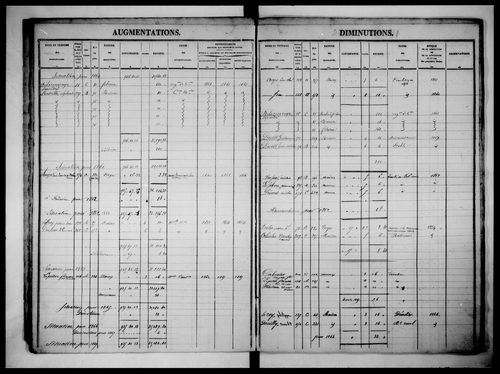 matrice cadastrale des propriétés foncières (bâties et non bâties)