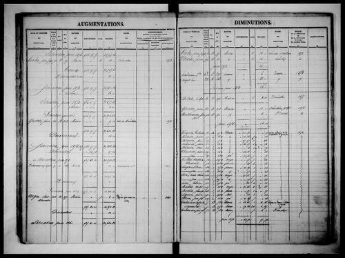 matrice cadastrale des propriétés foncières (bâties et non bâties)