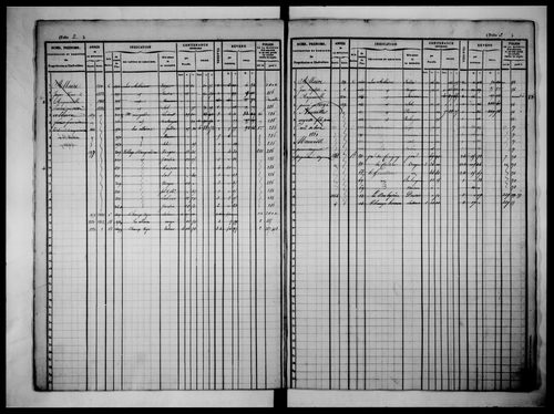 matrice cadastrale des propriétés foncières (bâties et non bâties)