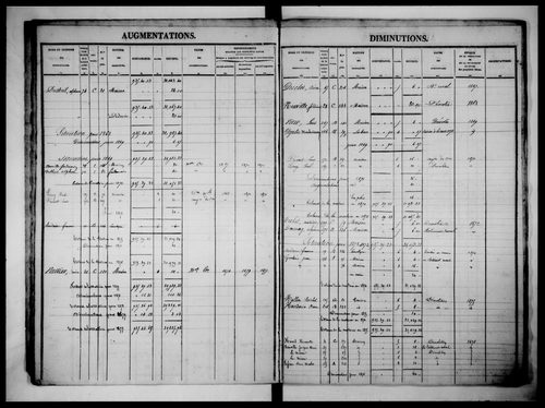 matrice cadastrale des propriétés foncières (bâties et non bâties)