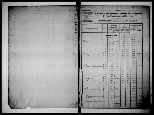 matrice cadastrale des propriétés foncières (bâties et non bâties)
