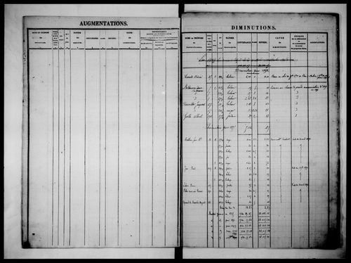 matrice cadastrale des propriétés foncières (bâties et non bâties)