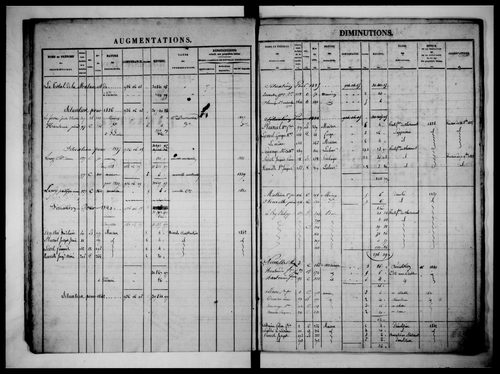 matrice cadastrale des propriétés foncières (bâties et non bâties)