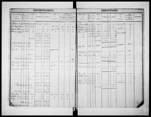 matrice cadastrale des propriétés foncières (bâties et non bâties)