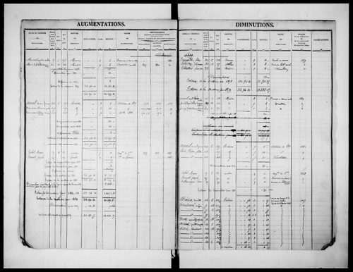 matrice cadastrale des propriétés foncières (bâties et non bâties)