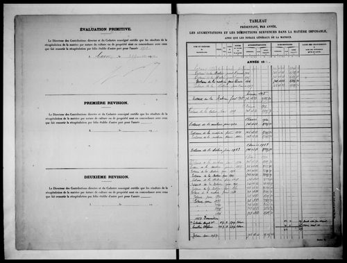 matrice cadastrale des propriétés non bâties