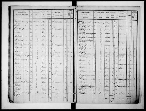 état de section (1832)
