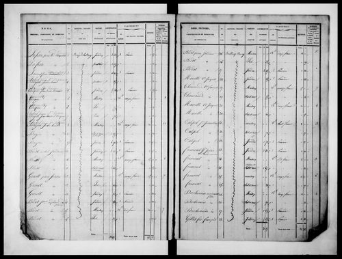état de section (1832)