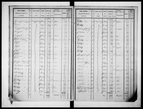 état de section (1832)
