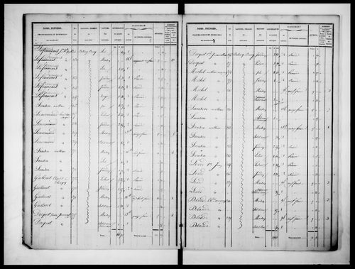 état de section (1832)