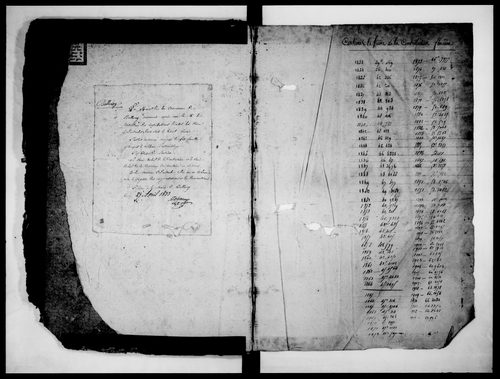 matrice cadastrale des propriétés foncières (bâties et non bâties)