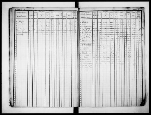 matrice cadastrale des propriétés foncières (bâties et non bâties)