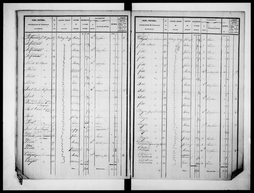 état de section (1832)