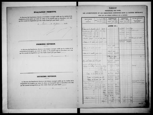 matrice cadastrale des propriétés non bâties