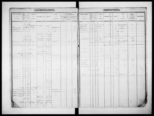 matrice cadastrale des propriétés foncières (bâties et non bâties)