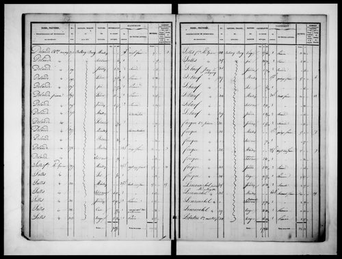 état de section (1832)