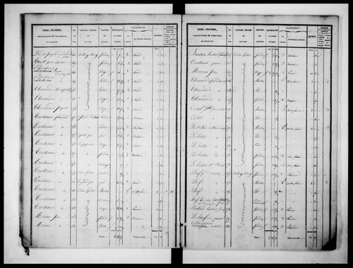 état de section (1832)