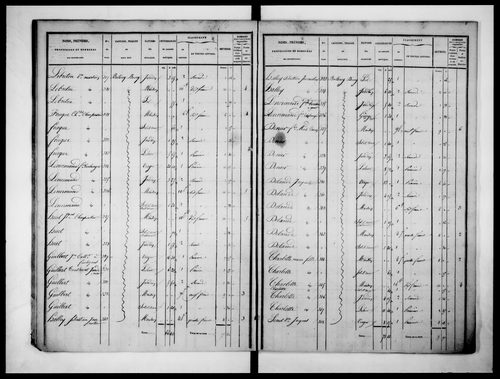 état de section (1832)