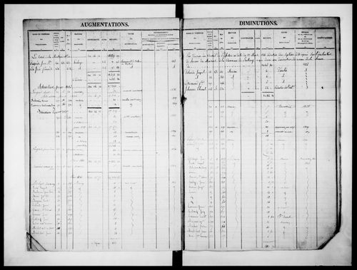matrice cadastrale des propriétés foncières (bâties et non bâties)