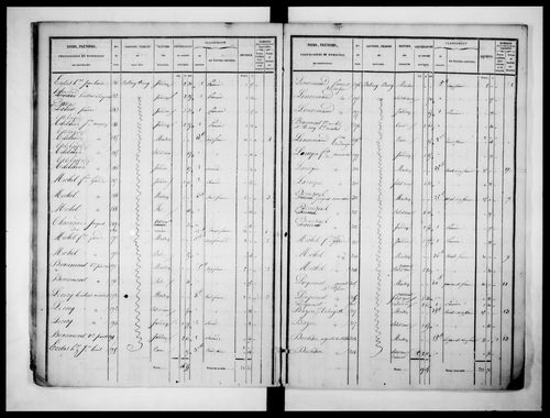 état de section (1832)