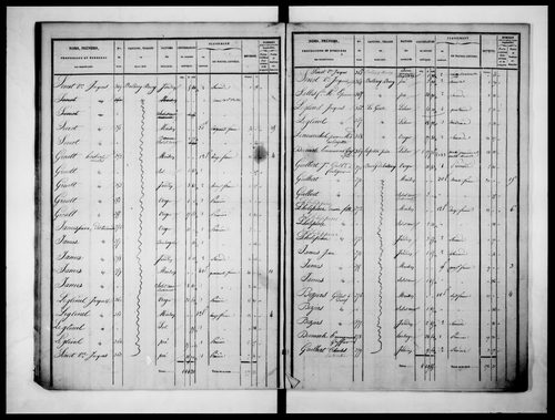 état de section (1832)