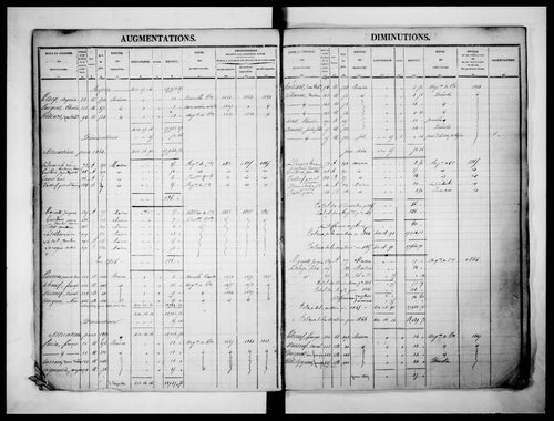 matrice cadastrale des propriétés foncières (bâties et non bâties)