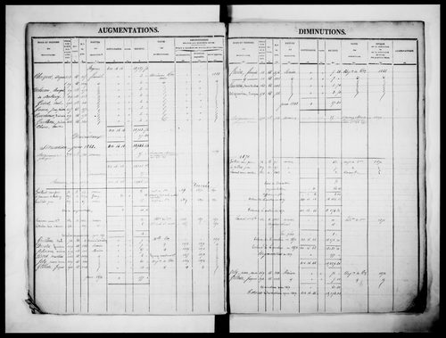 matrice cadastrale des propriétés foncières (bâties et non bâties)