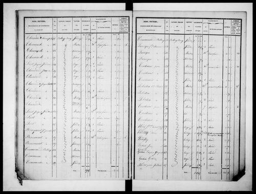 état de section (1832)