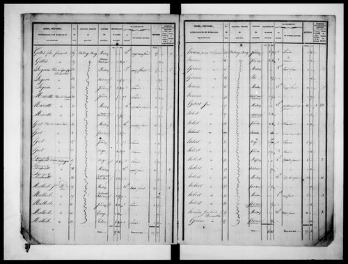 état de section (1832)
