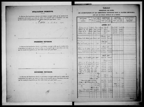 matrice cadastrale des propriétés non bâties