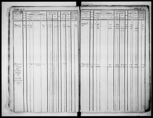 matrice cadastrale des propriétés foncières (bâties et non bâties)