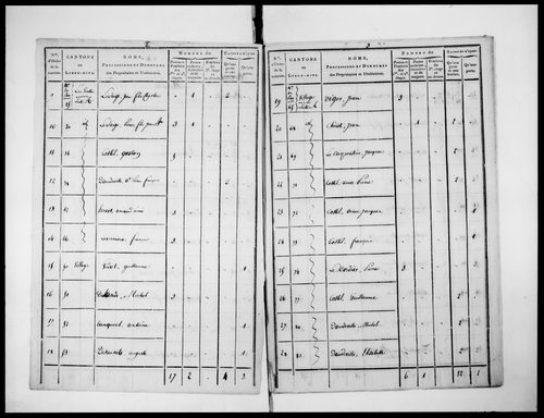 état de section (1810)