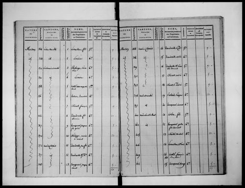état de section (1810)