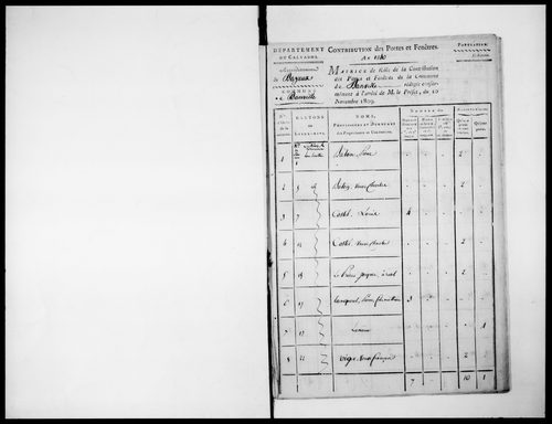 état de section (1810)