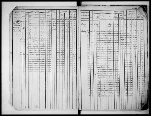 matrice cadastrale des propriétés foncières (bâties et non bâties)