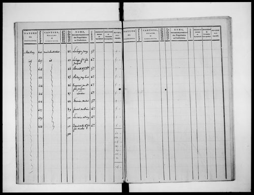 état de section (1810)