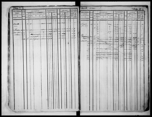 matrice cadastrale des propriétés foncières (bâties et non bâties)