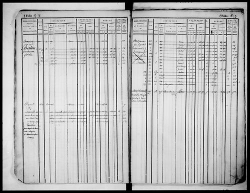 matrice cadastrale des propriétés foncières (bâties et non bâties)