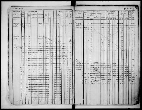 matrice cadastrale des propriétés foncières (bâties et non bâties)